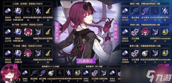 《崩坏星穹铁道》卡芙卡培养材料大全 卡芙卡角色/专武养成材料汇总