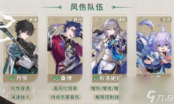 崩坏星穹铁道桑博阵容怎么搭配 崩坏星穹铁道桑博配队推荐