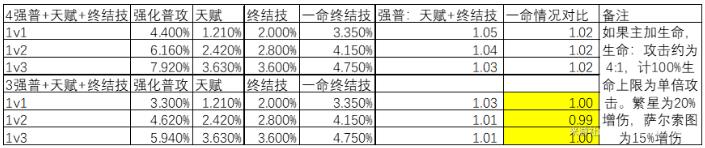 《崩坏星穹铁道》刃两件套选什么好 绳子 两件套 衣服选择推荐攻略