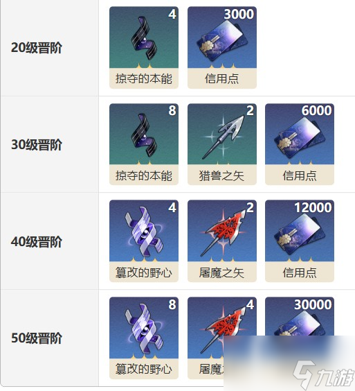 《崩坏星穹铁道》锋镝光锥简介