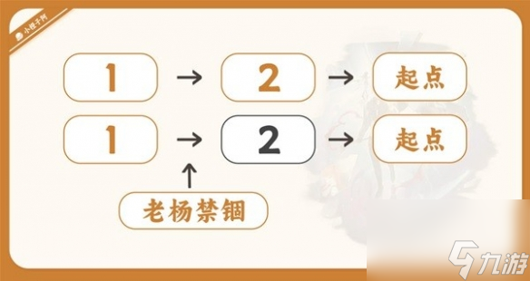 《崩坏星穹铁道》瓦尔特技术介绍 有哪些技术？