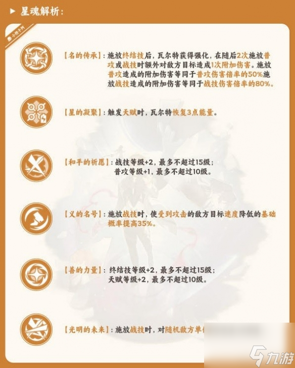 《崩坏星穹铁道》瓦尔特星魂引荐 星魂怎样选？