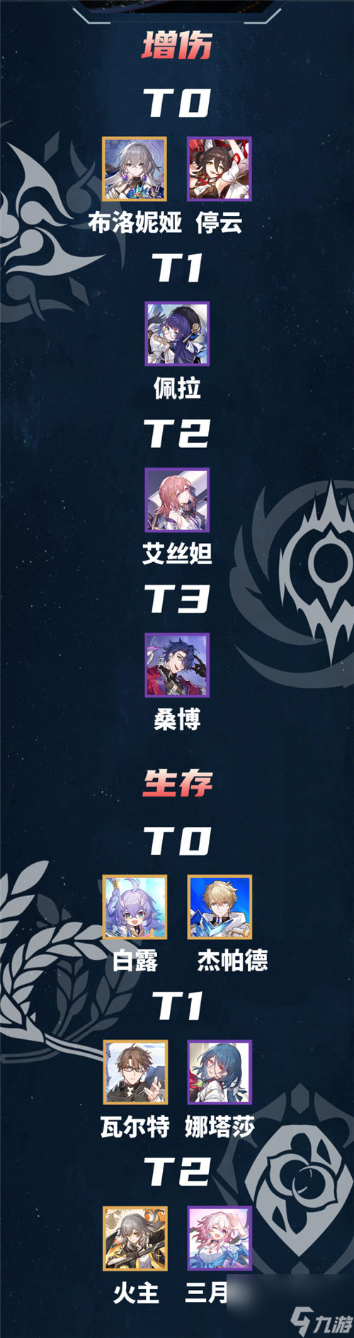 崩坏星穹铁道全角色强度排行一览2023