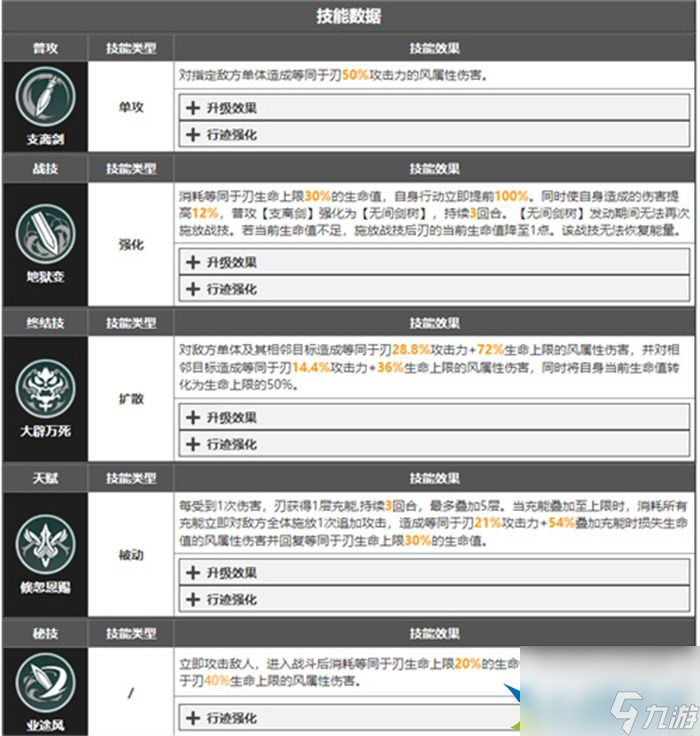 崩坏星穹铁道景元和刃哪个强 景元vs刃谁更帅更好