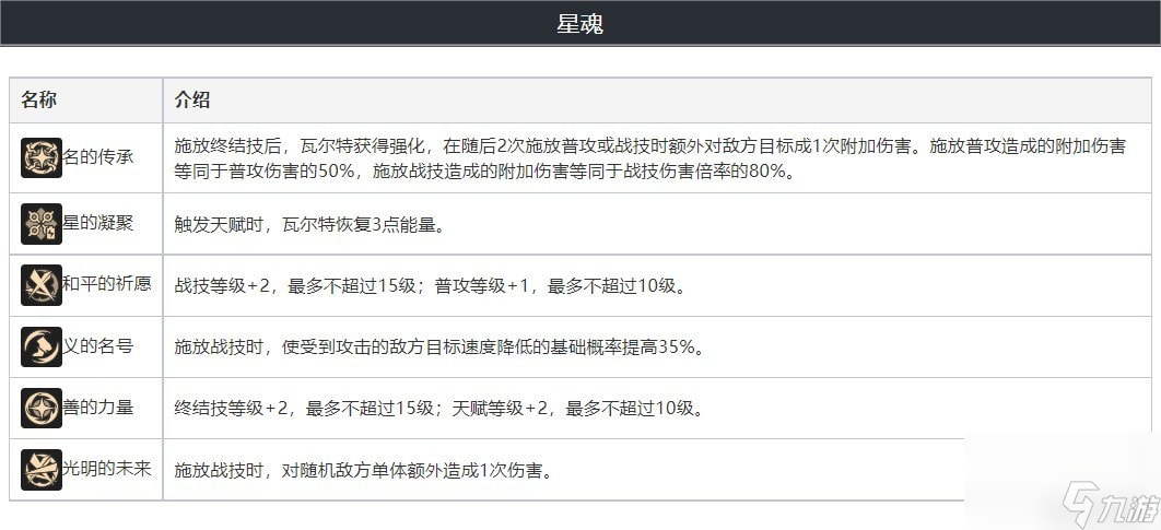 《崩坏星穹铁道》瓦尔特全面玩法解析 瓦尔特技能介绍与出装推荐