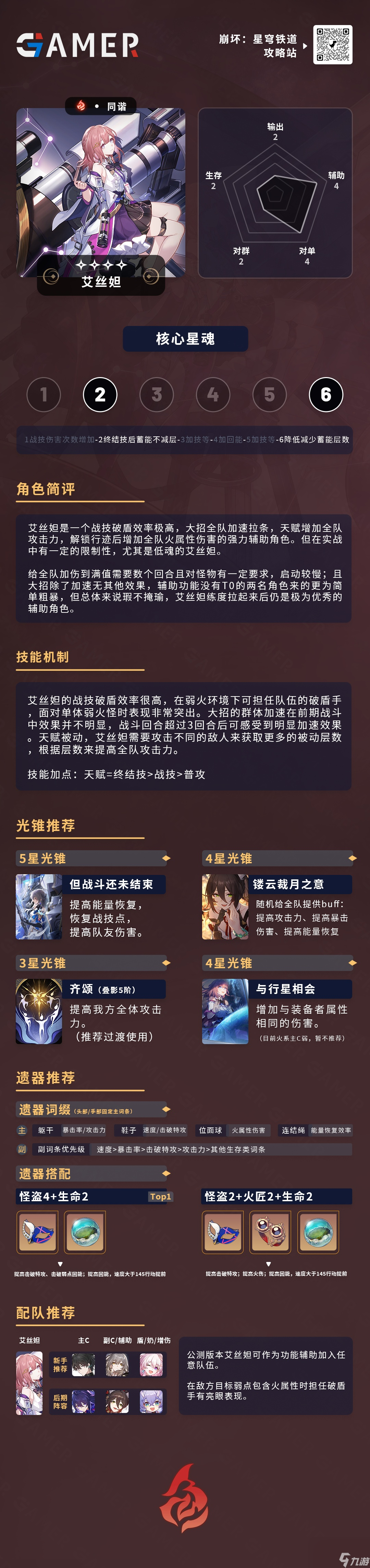 崩坏星穹铁道艾丝妲攻略