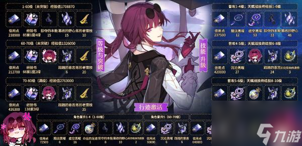 《崩坏星穹铁道》卡芙卡培养材料大全 卡芙卡角色/专武养成材料汇总