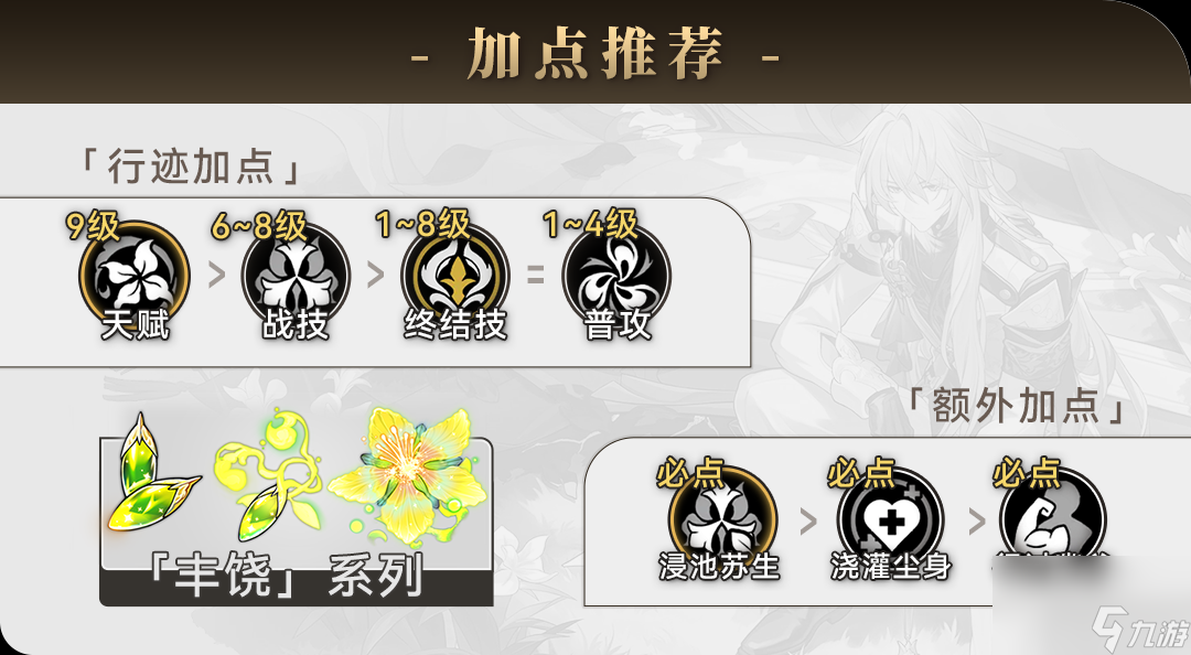 《崩坏星穹铁道》罗刹行迹怎么加点