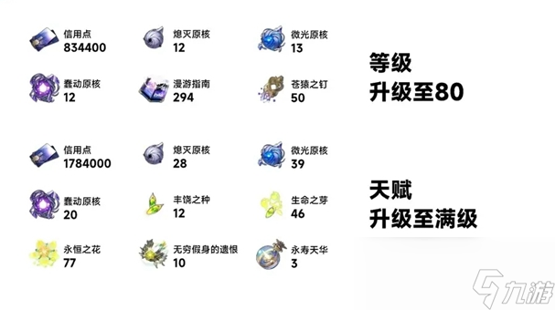 崩坏星穹铁道玲可培养材料一览
