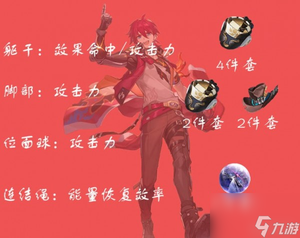崩坏星穹铁道卢卡遗器光锥配队攻略