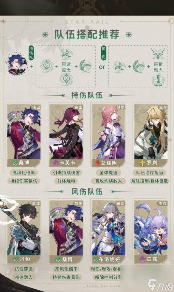《崩坏星穹铁道》1.2桑博配队攻略