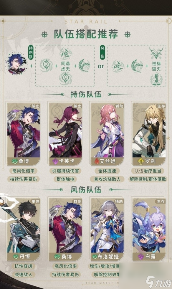 崩坏星穹铁道12桑博配队推荐