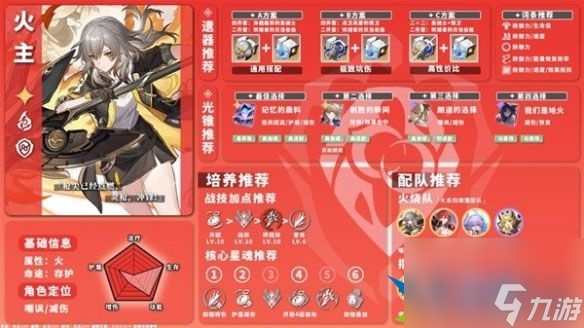 崩坏星穹铁道1.0版火系角色培养 火系角色怎么培养