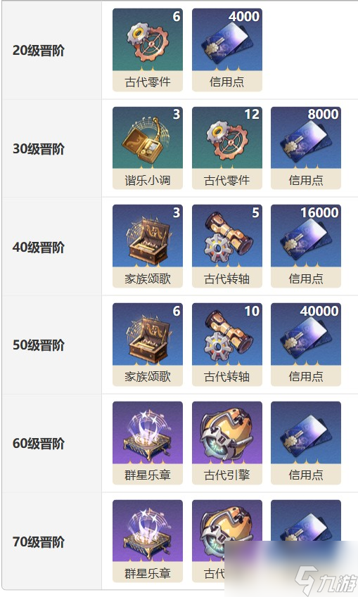 《崩坏星穹铁道》与行星相会光锥简介
