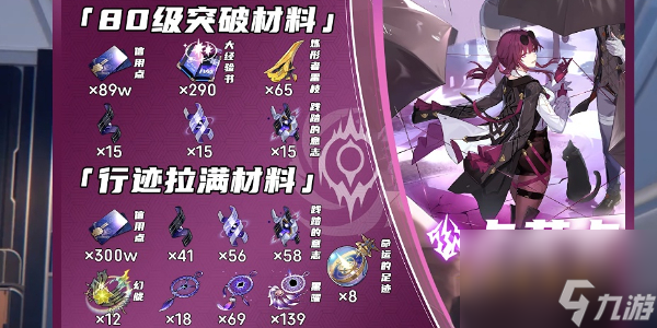 崩坏星穹铁道卡芙卡突破材料-崩坏星穹铁道卡芙卡突破材料全收集攻略