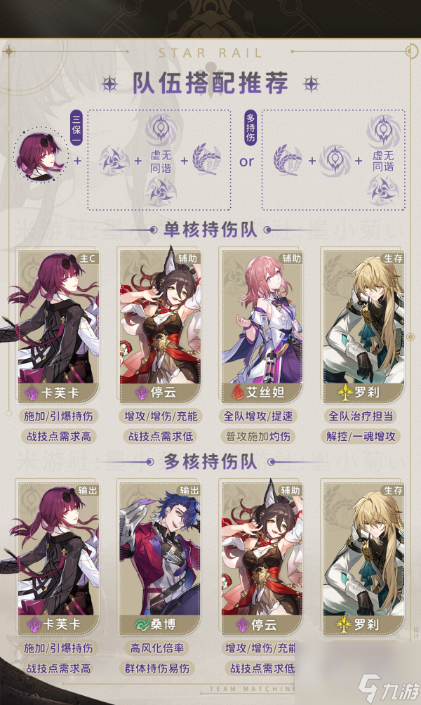 《崩坏星穹铁道》1.2卡芙卡配队指南