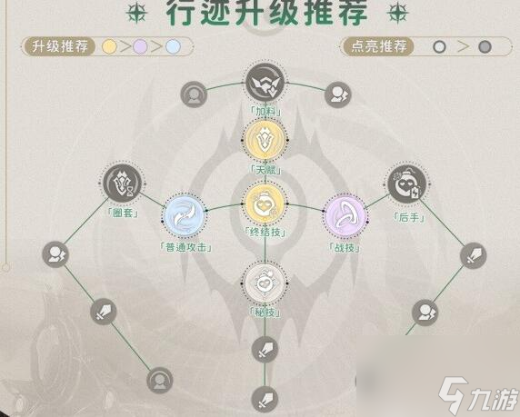 崩坏星穹铁道桑博行迹升级什么好