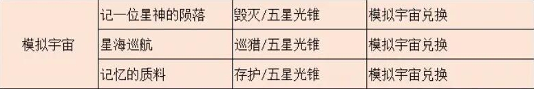 崩坏星穹铁道可以白嫖的角色有哪些 0元购