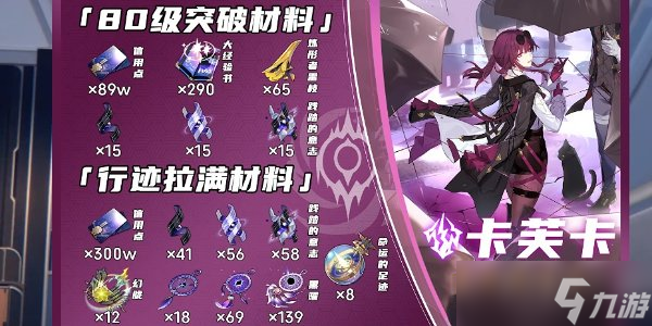 崩坏星穹铁道卡芙卡突破材料有哪些 卡芙卡突破材料介绍
