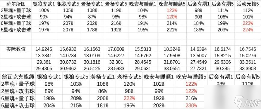 崩坏星穹铁道高命银狼四星五星光锥怎么样