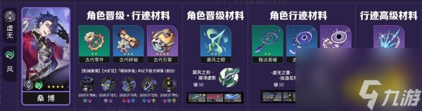 崩坏星穹铁道桑博晋阶材料介绍桑博行迹材料一览