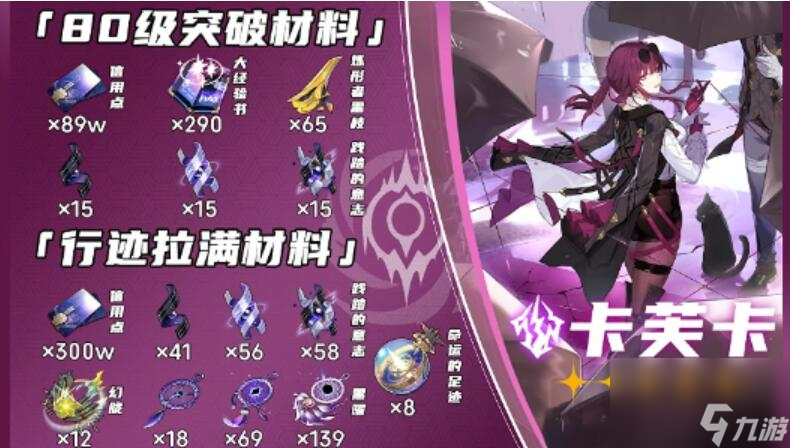 崩坏星穹铁道卡芙卡突破材料