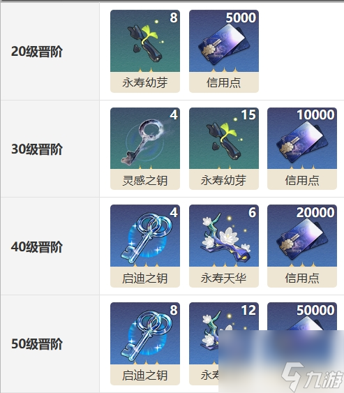 崩坏：星穹铁道拂晓之前光锥怎么样 拂晓之前光锥介绍