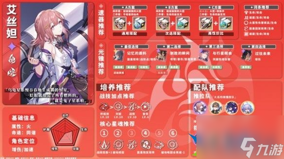 崩坏星穹铁道1.0版火系角色培养 火系角色怎么培养