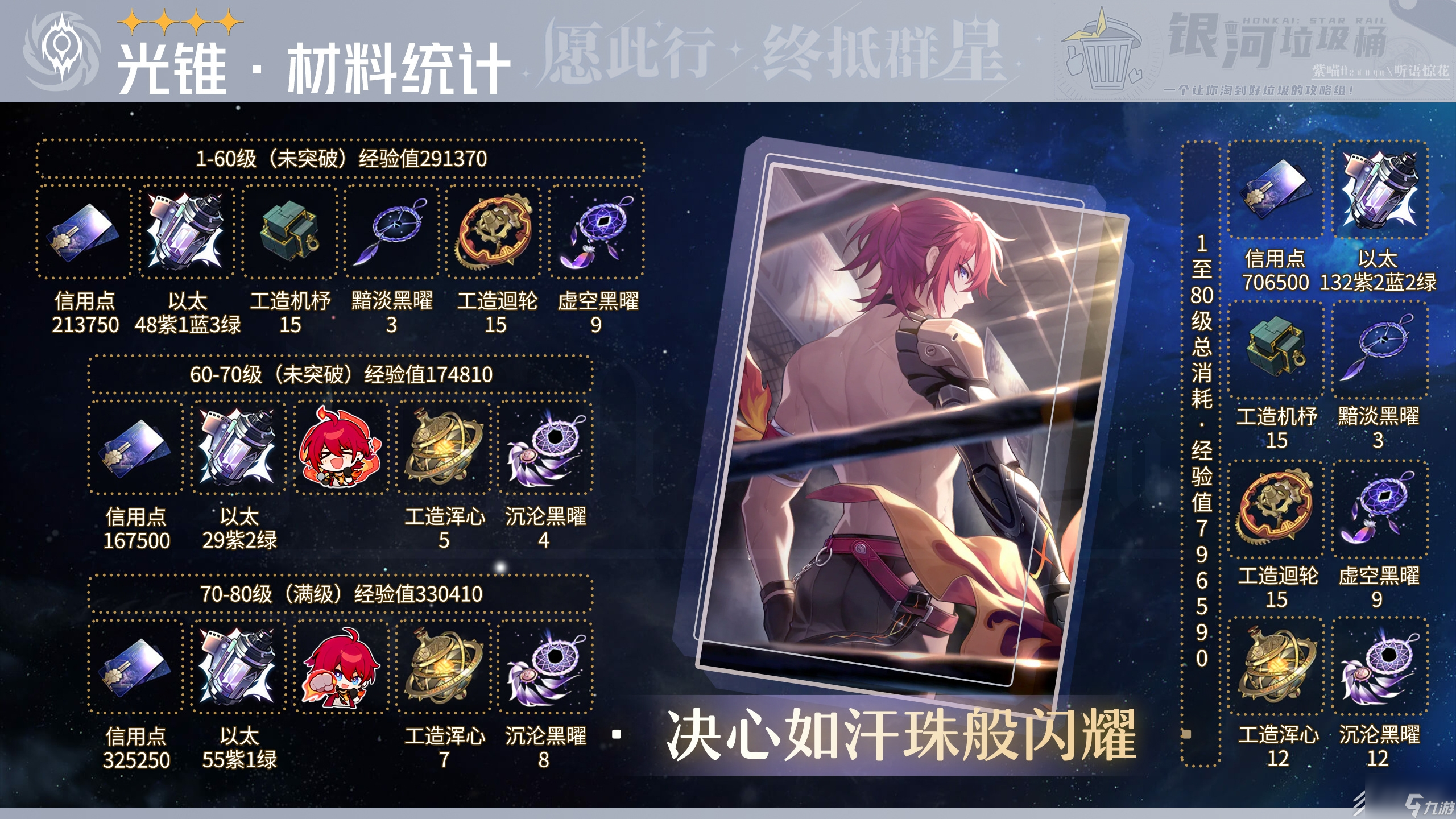 崩坏星穹铁道卢卡带什么光锥介绍