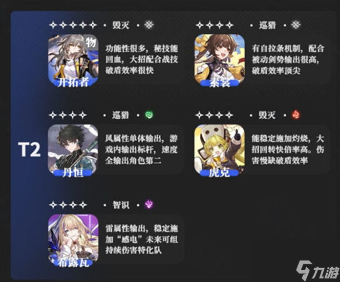 崩坏星穹铁道角色哪个好 公测最强角色排名