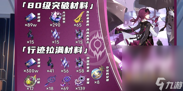 《崩坏星穹铁道》卡芙卡突破材料全收集攻略分享