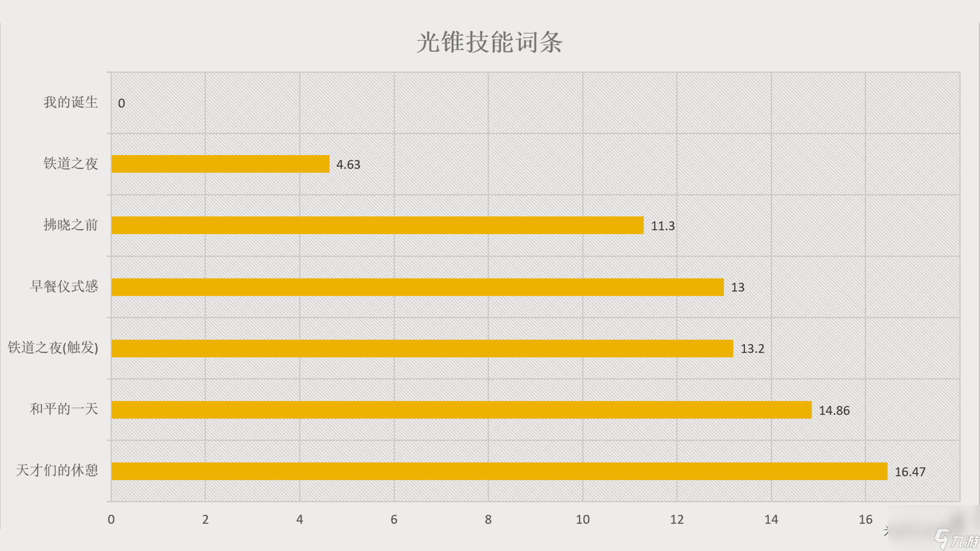 崩坏星穹铁道景元光锥伤害怎么样_崩坏星穹铁道景元光锥伤害期望对比
