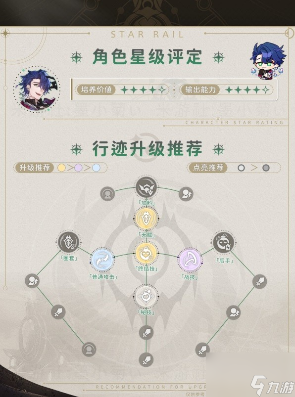 《崩坏星穹铁道》桑博技能介绍及培养指南 桑博怎么配装