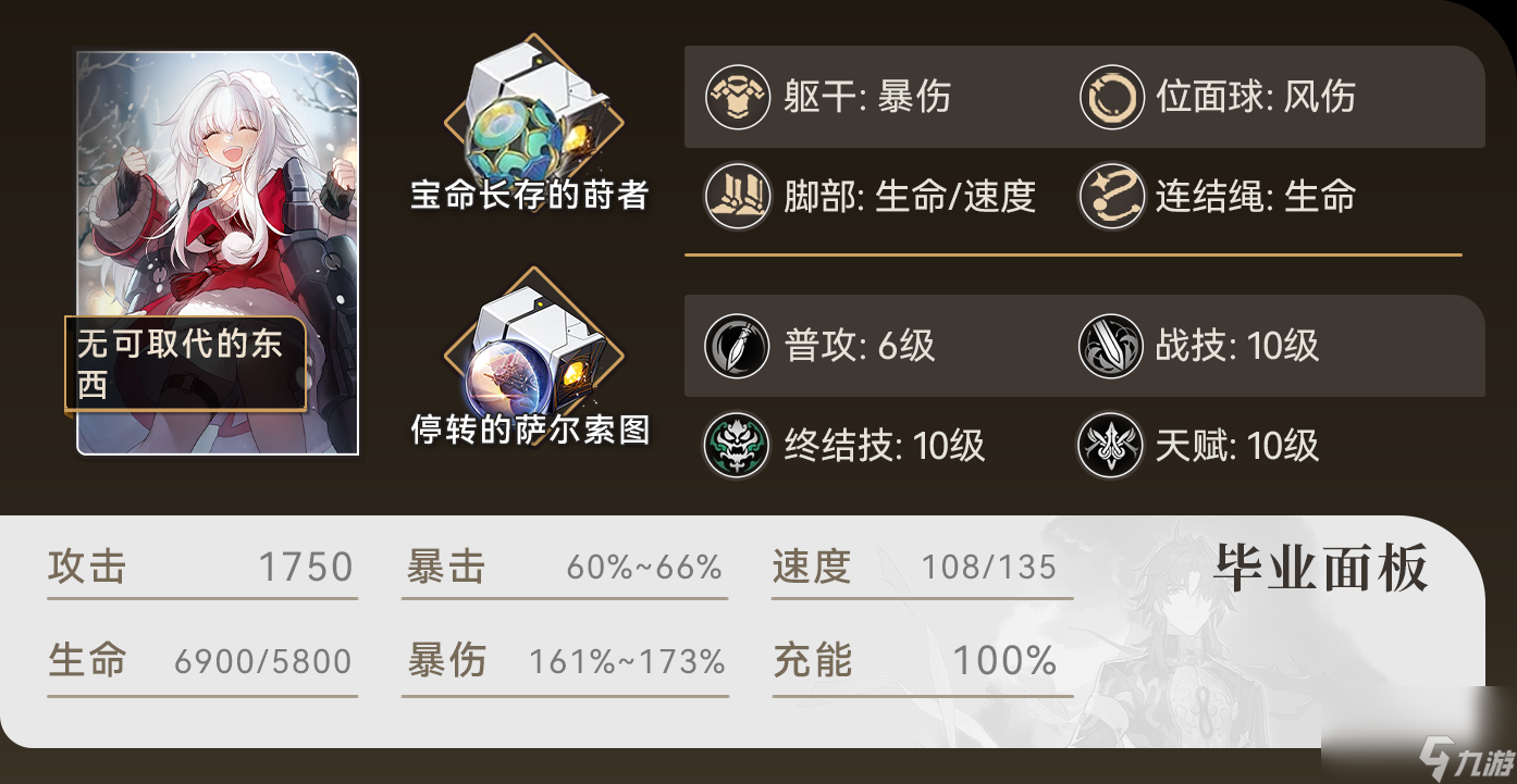 《崩坏星穹铁道》刃毕业面板是什么