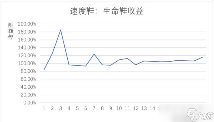 《崩坏星穹铁道》刃词条选什么收益高 刃装备主副词条收益计算攻略