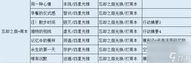 崩坏星穹铁道可以白嫖的角色有哪些 0元购
