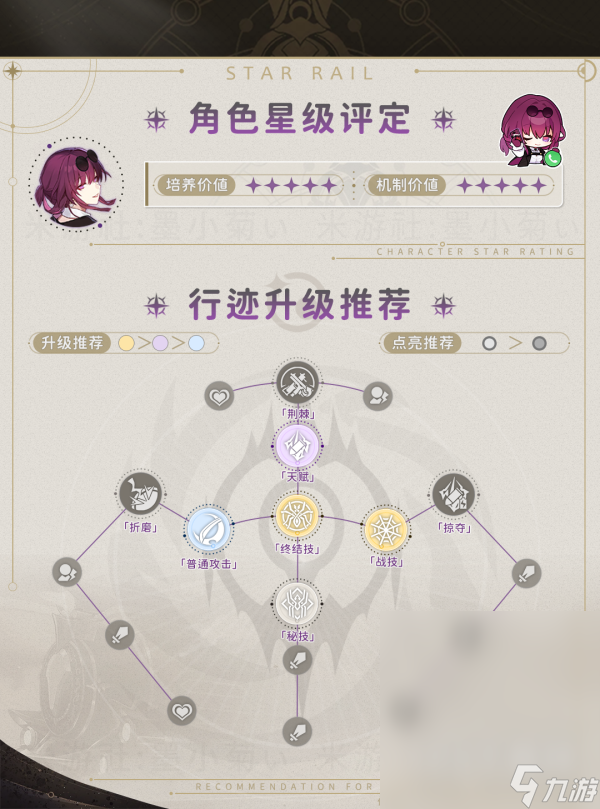 崩坏星穹铁道1.2卡芙卡行迹怎么升级