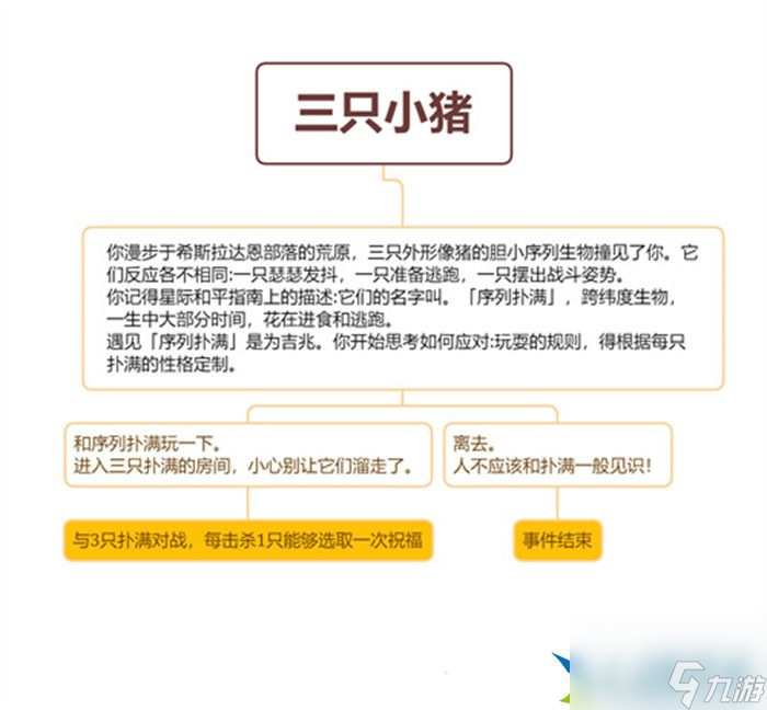 崩坏星穹铁道模拟宇宙三只小猪怎么打 怎么全部打败防止跑掉