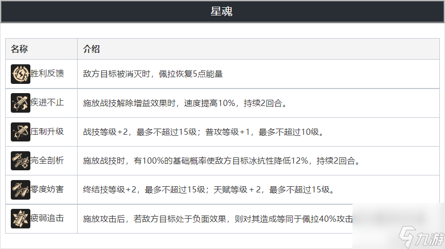 崩坏星穹铁道佩拉怎么全面培养_崩坏星穹铁道佩拉的全面解析攻略
