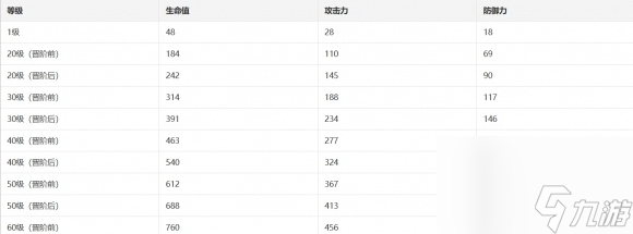 崩坏：星穹铁道拂晓之前光锥怎么样 拂晓之前光锥介绍