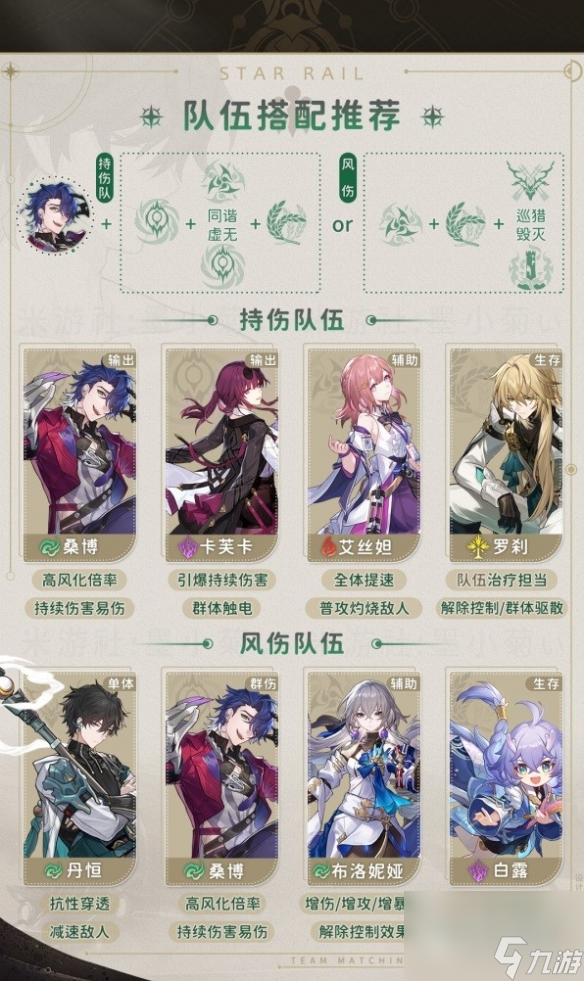 崩坏星穹铁道1.2桑博配队攻略分享