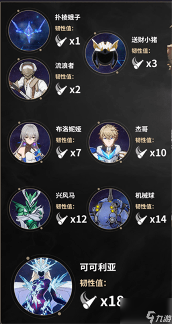 崩坏星穹铁道韧性怎么计算_崩坏星穹铁道韧性计算方法介绍