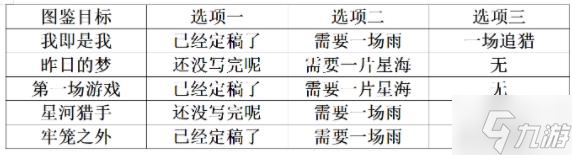 崩坏星穹铁道代号ACTION结局大全：全剧目解锁总汇