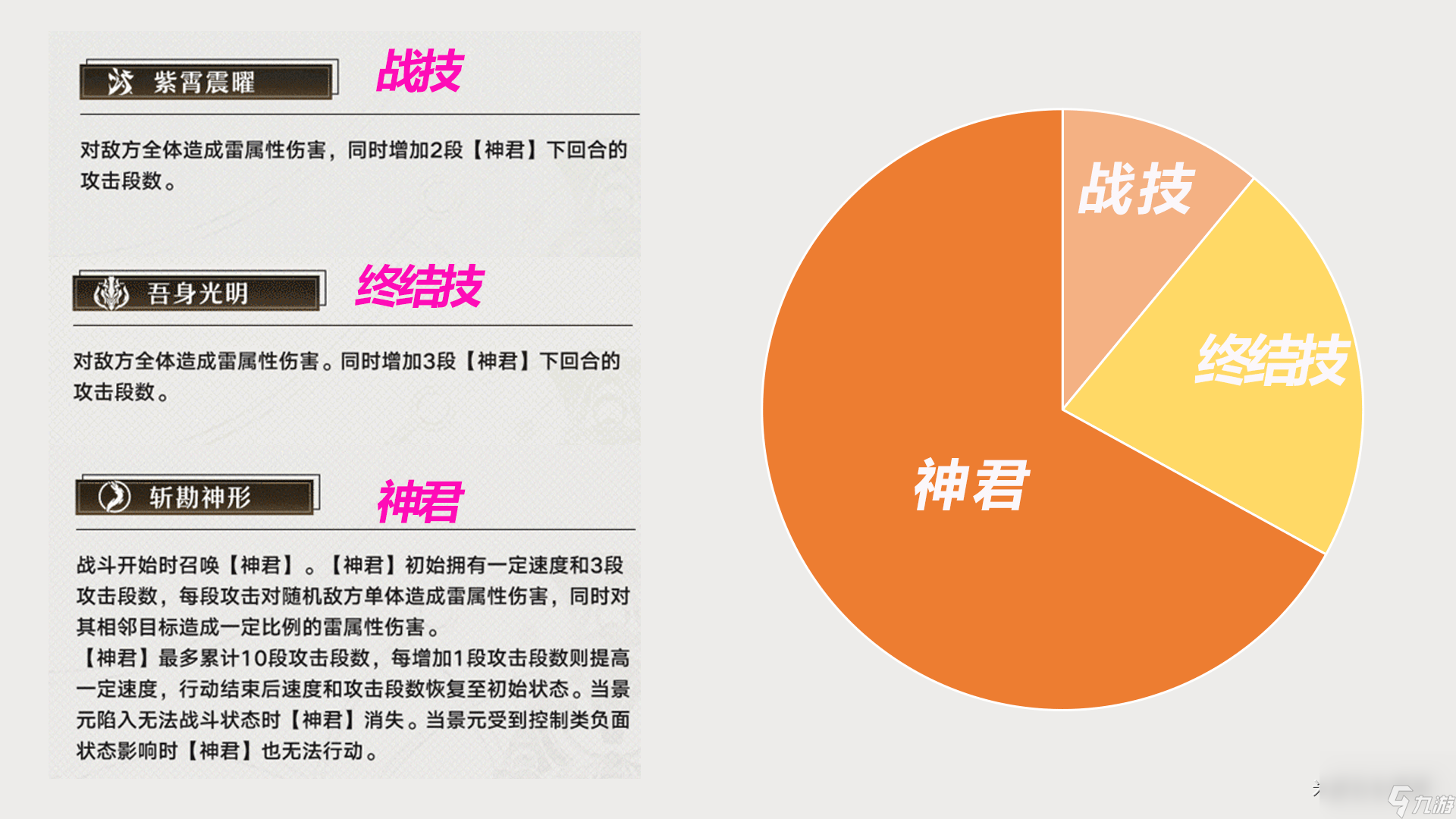 崩坏星穹铁道景元光锥伤害怎么样_崩坏星穹铁道景元光锥伤害期望对比