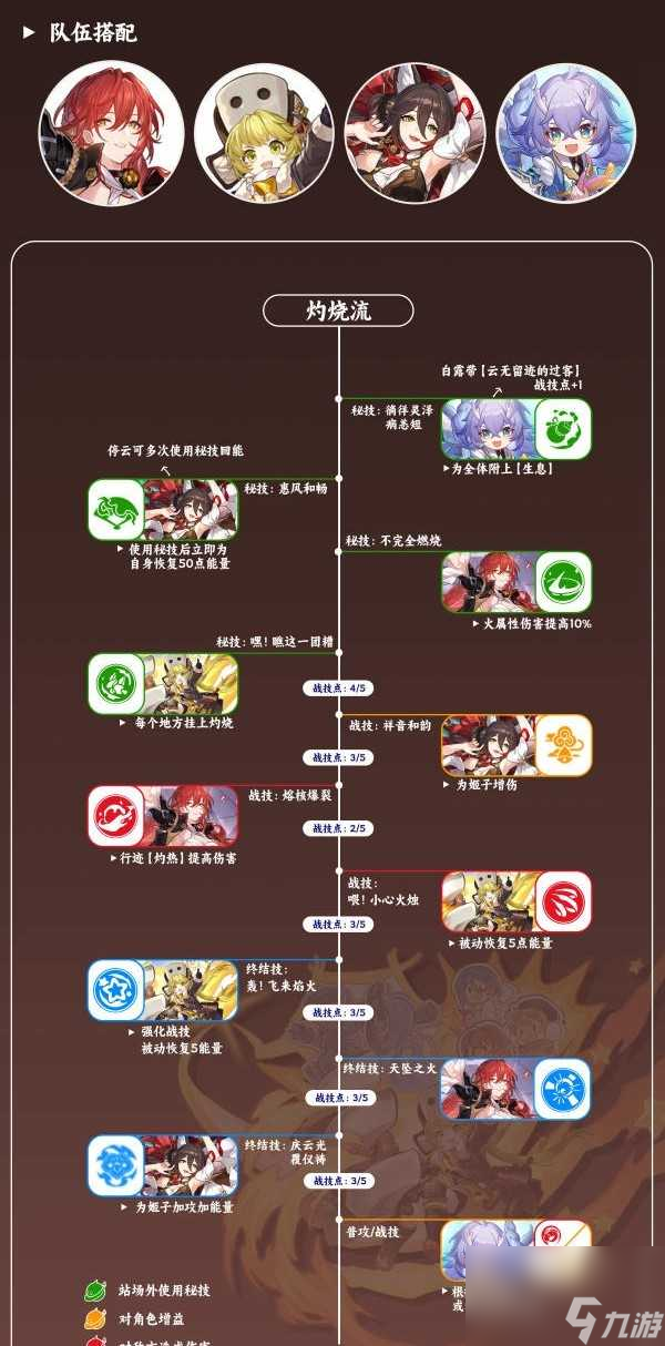 崩坏星穹铁道虎克配队选什么-虎克阵容搭配