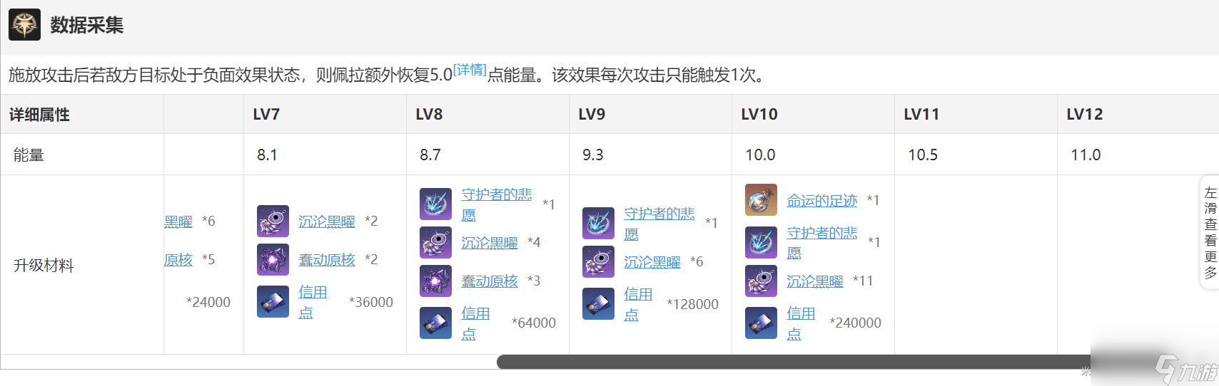 崩坏星穹铁道佩拉怎么培养_崩坏星穹铁道佩拉简单攻略