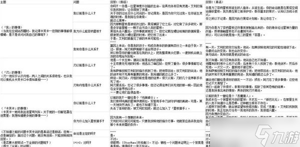 《崩坏星穹铁道》1.2陌生女人的来信任务方法
