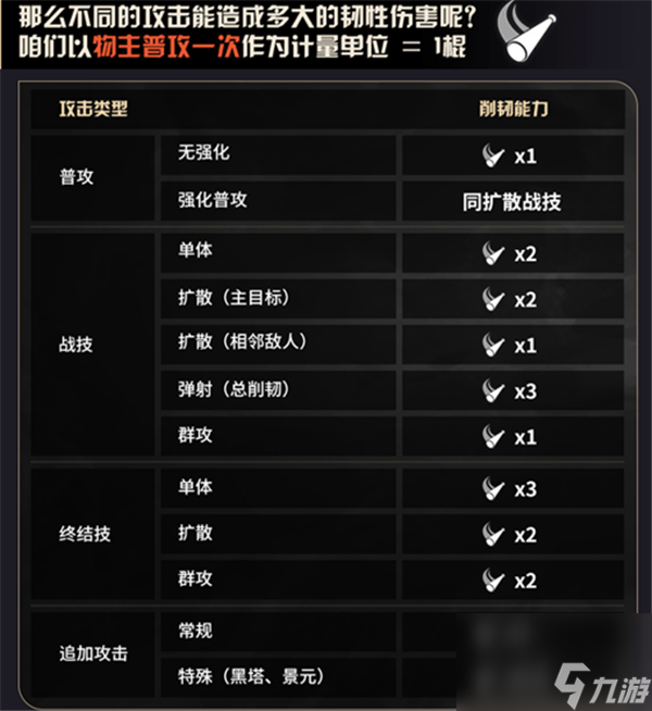 崩坏星穹铁道韧性怎么计算_崩坏星穹铁道韧性计算方法介绍
