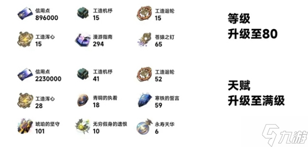 崩坏星穹铁道符玄培养材料
