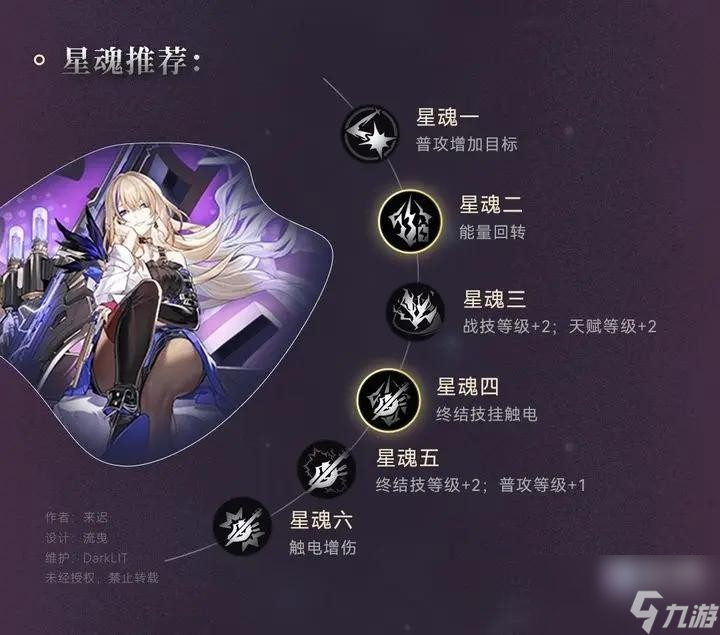 崩坏星穹铁道开服赠送的希露瓦值得培养吗